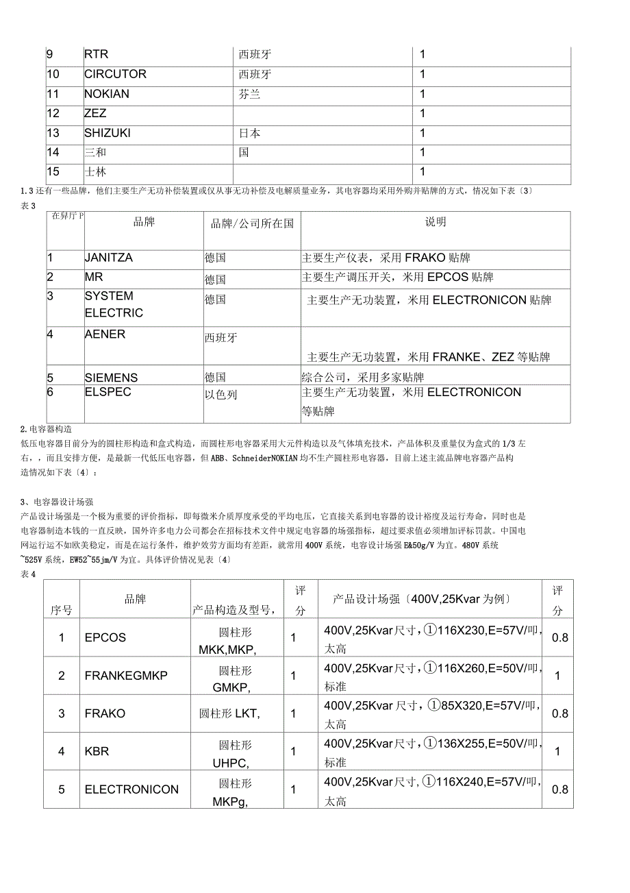 进口品牌电容器_无功补偿产品全面评价_第2页