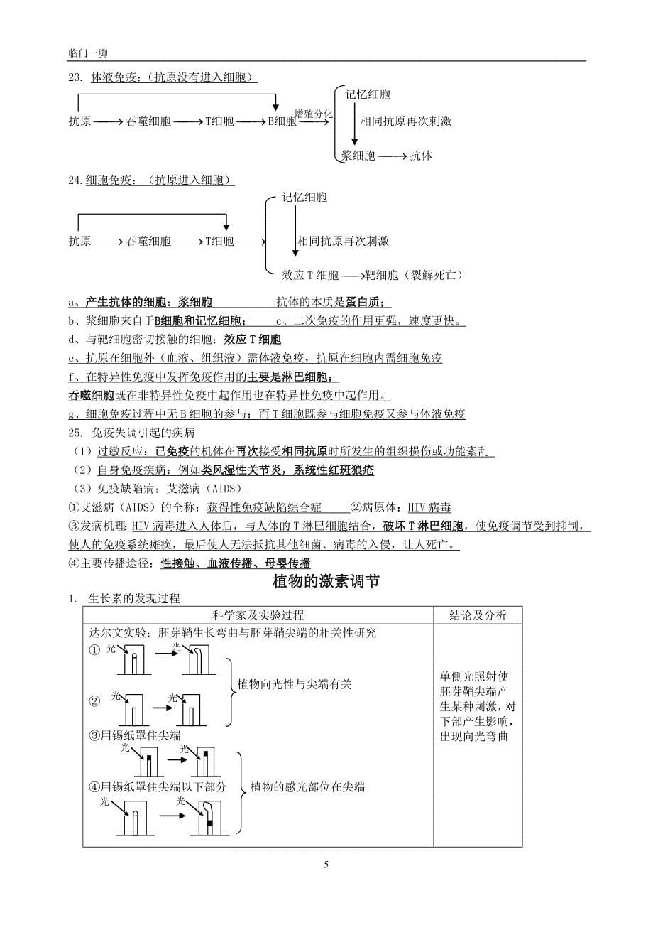 小高考必修3复习提纲_第5页