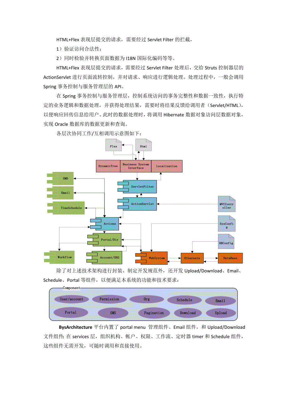 BysArchitecture平台简介_第2页