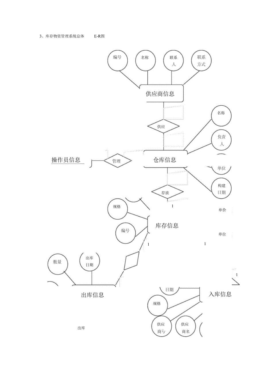 库存物资管理系统数据库设计_第5页