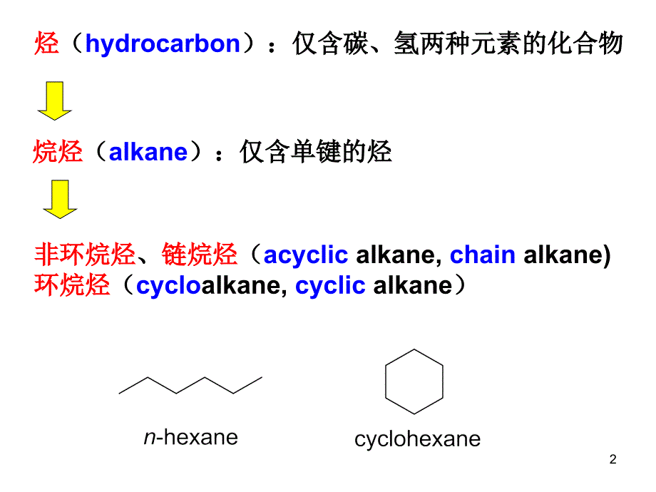 有机化学：烷烃和环烷烃 自由基取代反应_第2页