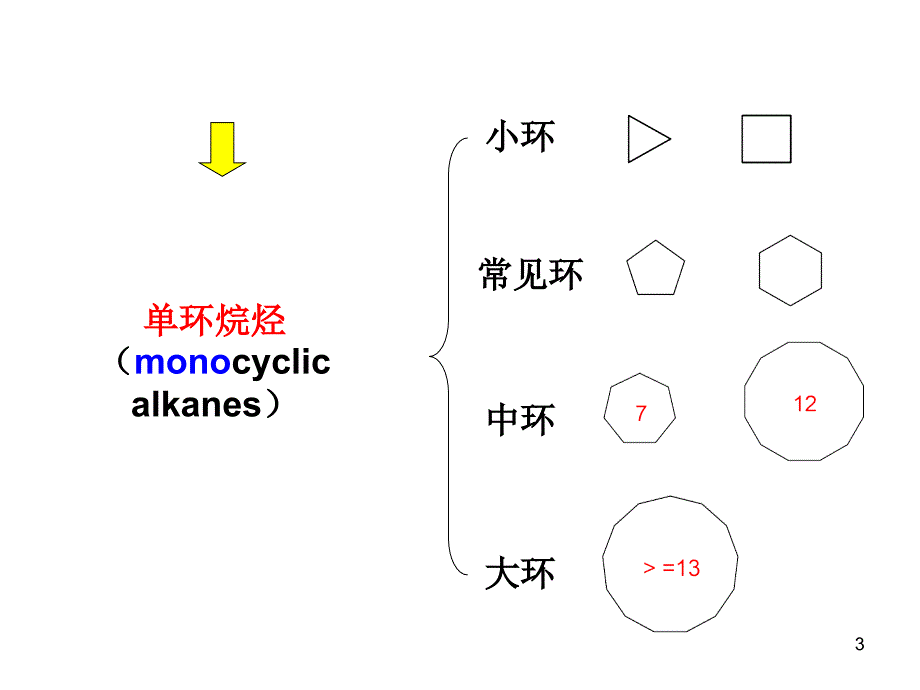 有机化学：烷烃和环烷烃 自由基取代反应_第3页