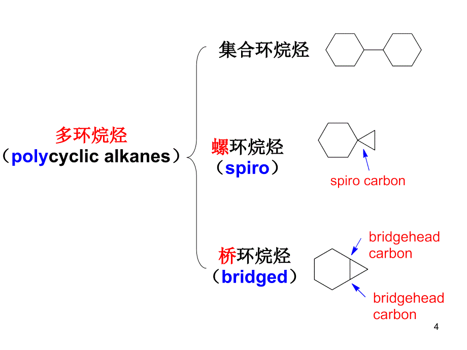 有机化学：烷烃和环烷烃 自由基取代反应_第4页