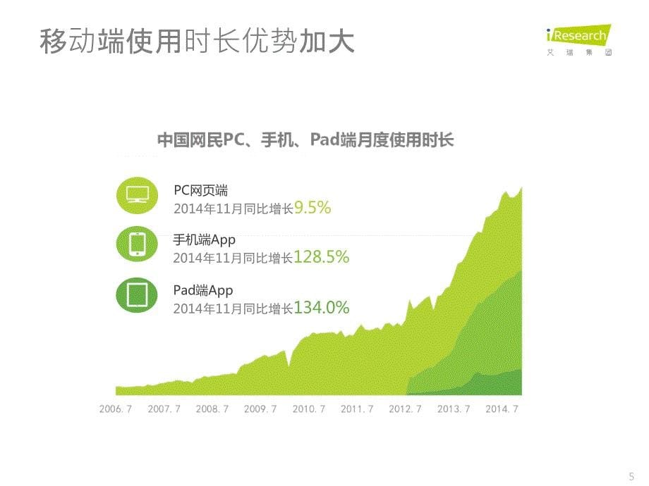 艾瑞总裁杨伟庆：顺势而为舞在风口_第5页