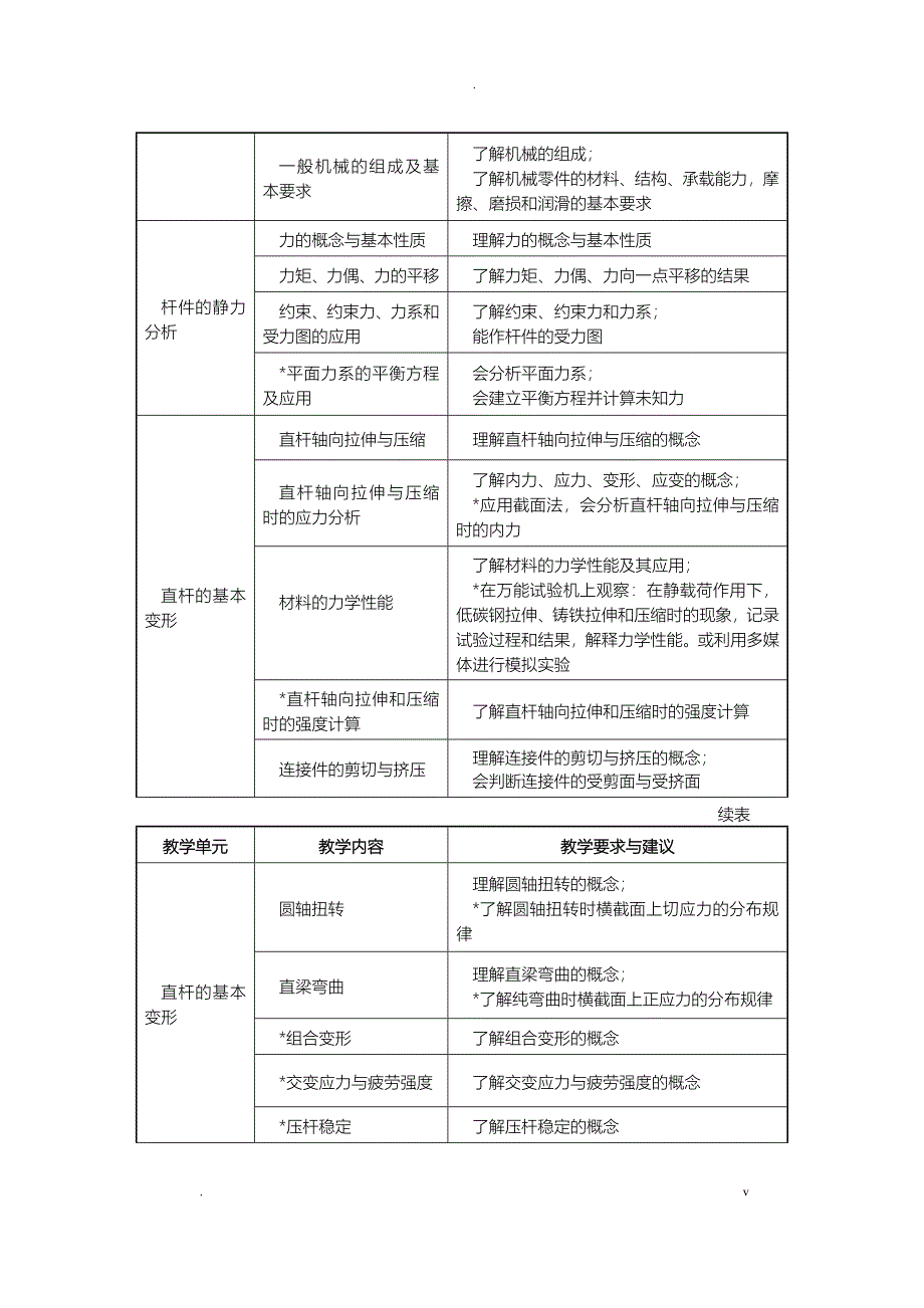 中职机械基础教学大纲_第2页