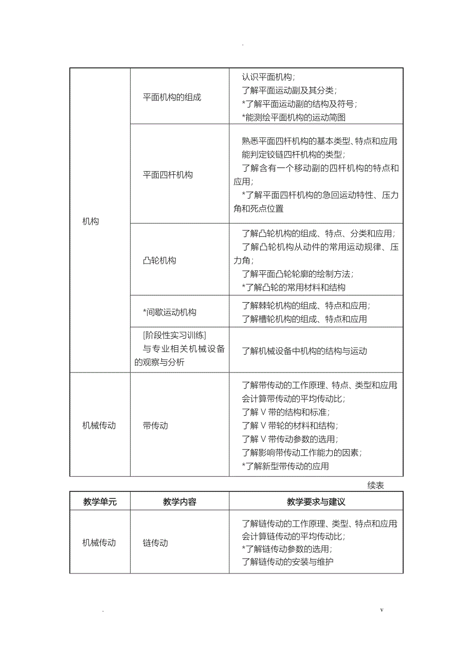 中职机械基础教学大纲_第4页