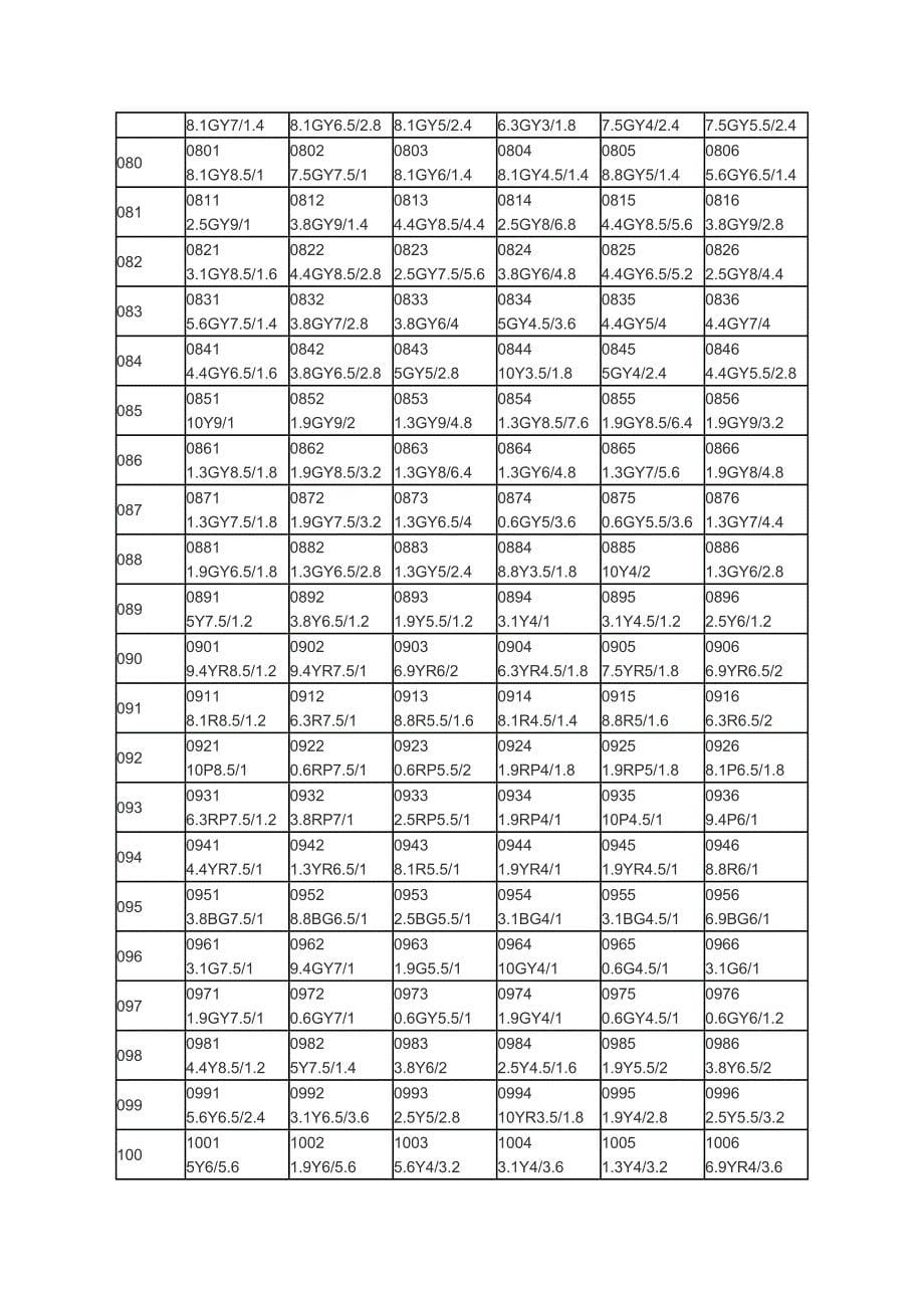 CBCC--中国建筑色卡千色卡色号查询表--1026色.doc_第5页