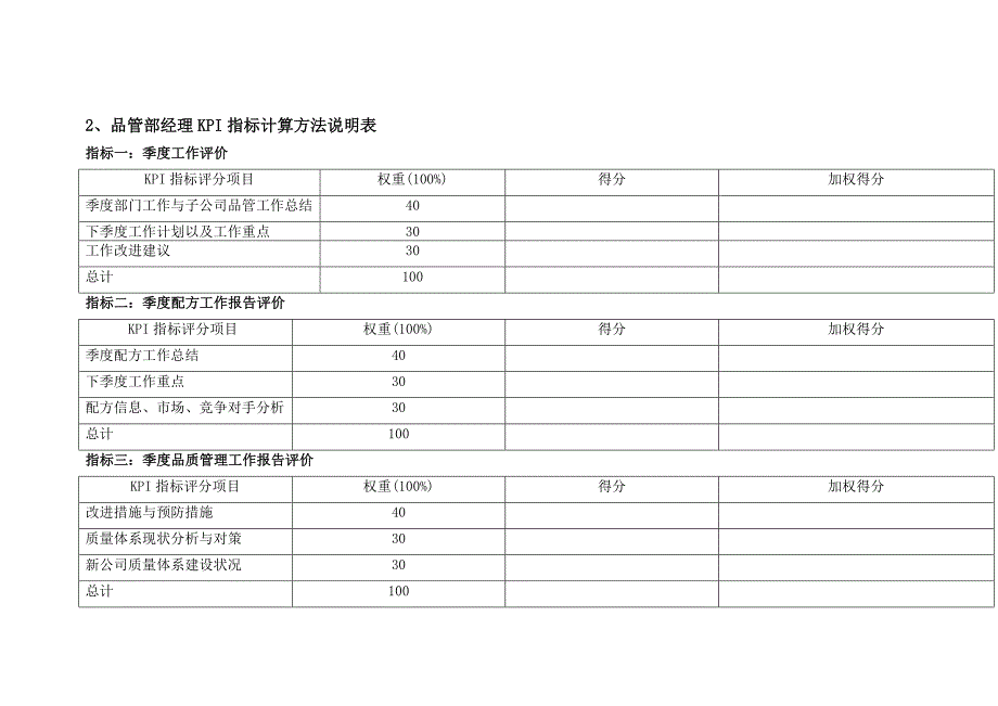 品管部经理绩效考核指标_第2页