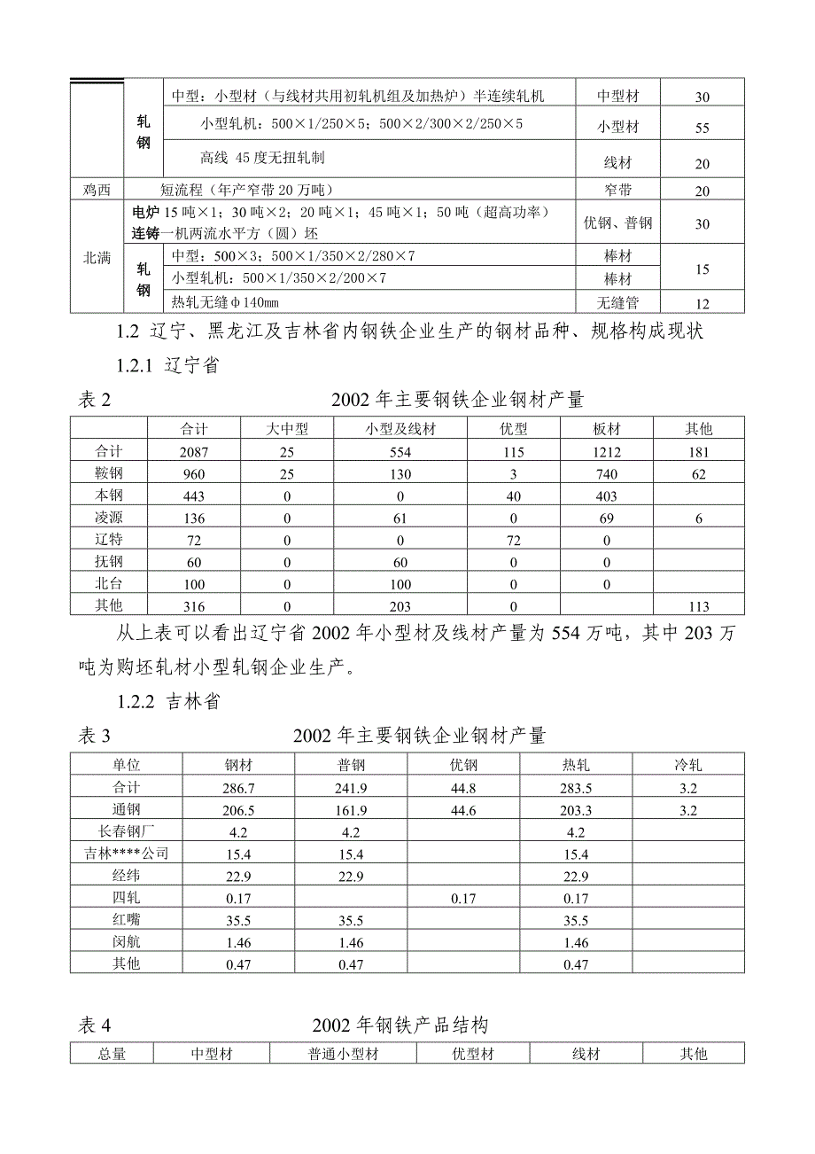 东北区域钢铁市场调查报告_第3页