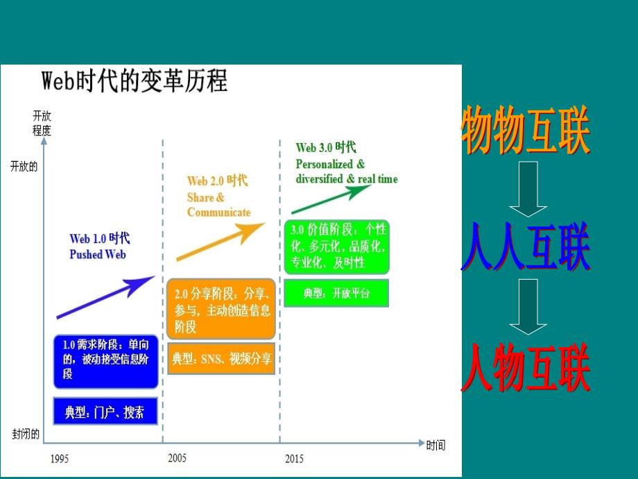 大数据介绍ppt_第3页