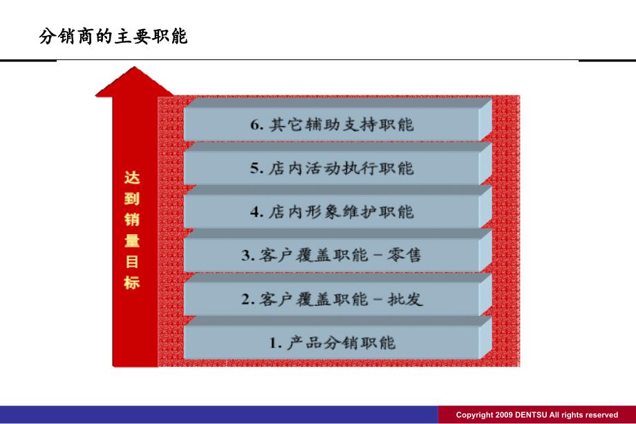 分销商管理之分销商_第4页