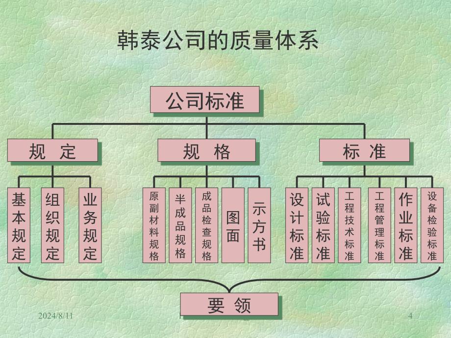 质量管理专题培训PPT_第4页