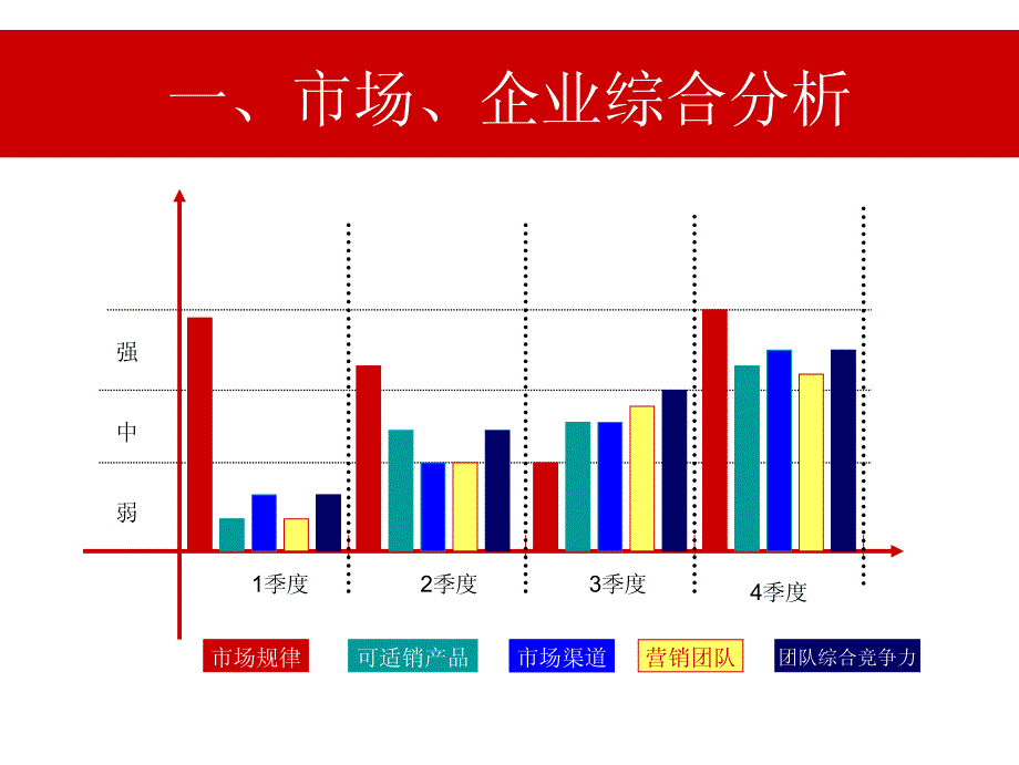 新《商业计划-可行性报告》营销策划：酒业公司白酒营销策划方案_55页8_第2页