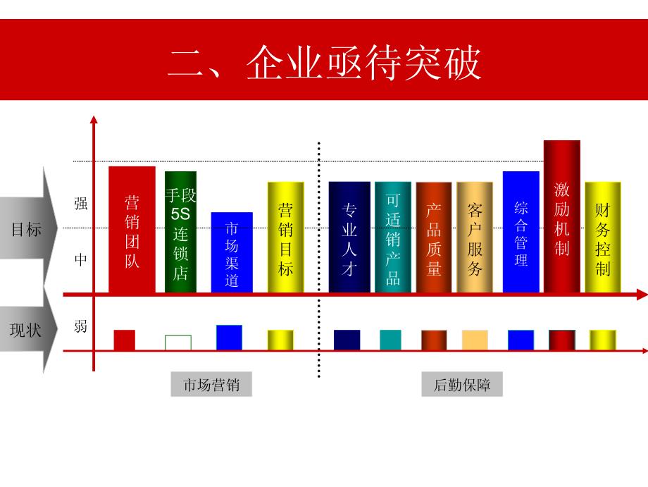 新《商业计划-可行性报告》营销策划：酒业公司白酒营销策划方案_55页8_第3页