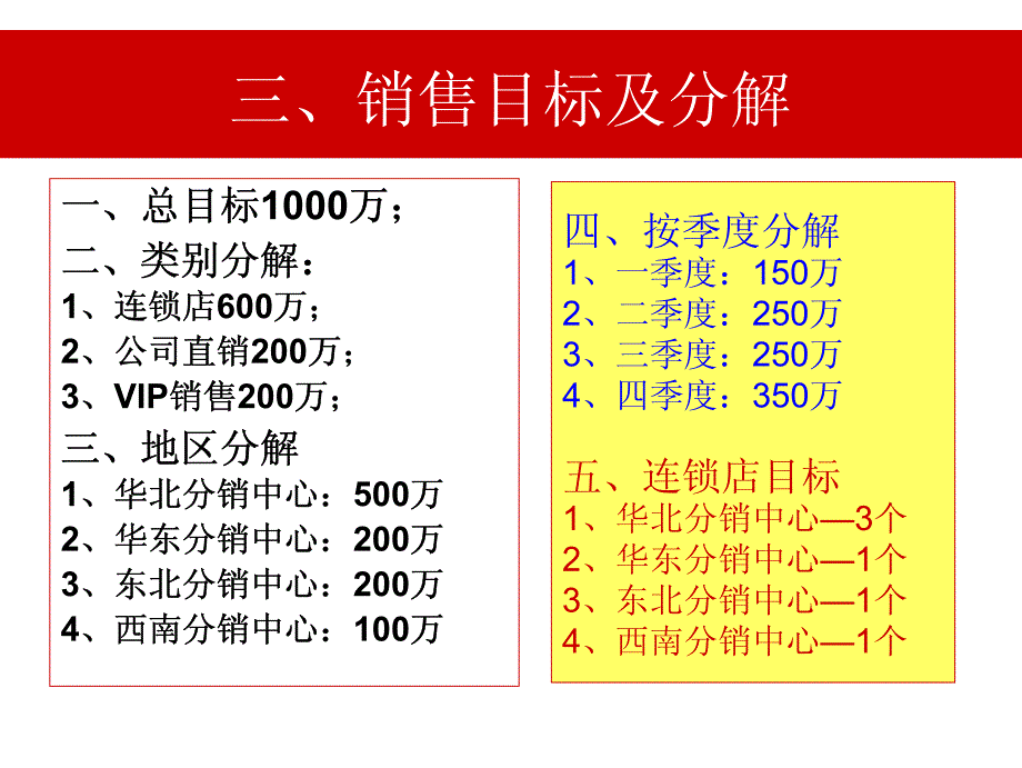 新《商业计划-可行性报告》营销策划：酒业公司白酒营销策划方案_55页8_第4页