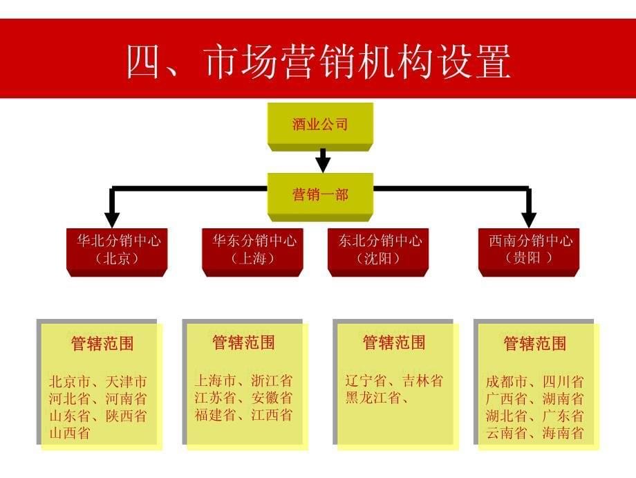 新《商业计划-可行性报告》营销策划：酒业公司白酒营销策划方案_55页8_第5页