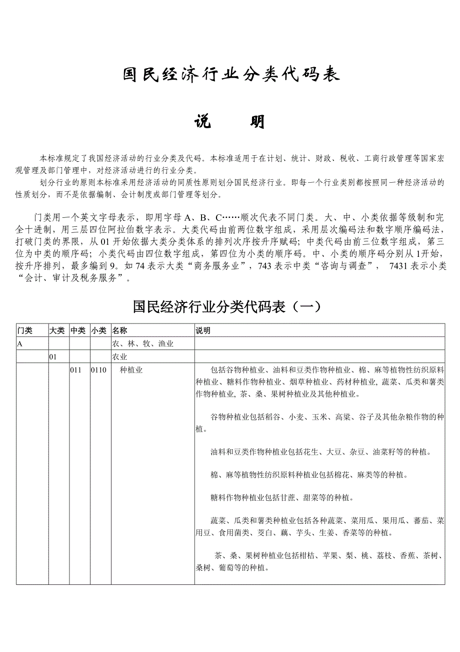 国民经济行业分类代码_第1页