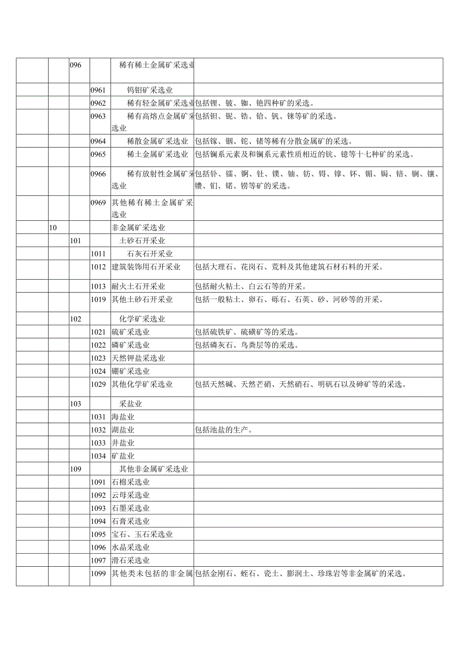 国民经济行业分类代码_第4页