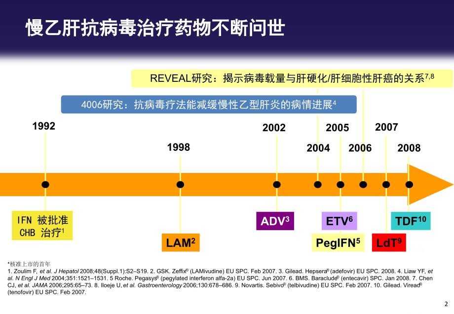 《慢性乙型肝炎防治指南解读_第2页