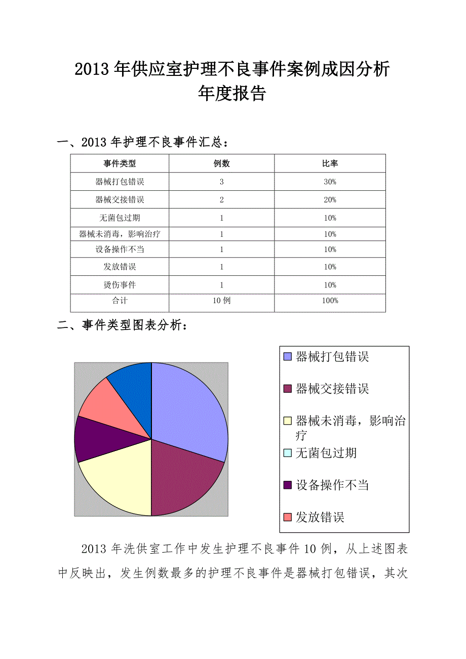 供应室护理不良事件案例成因分析报告_第1页