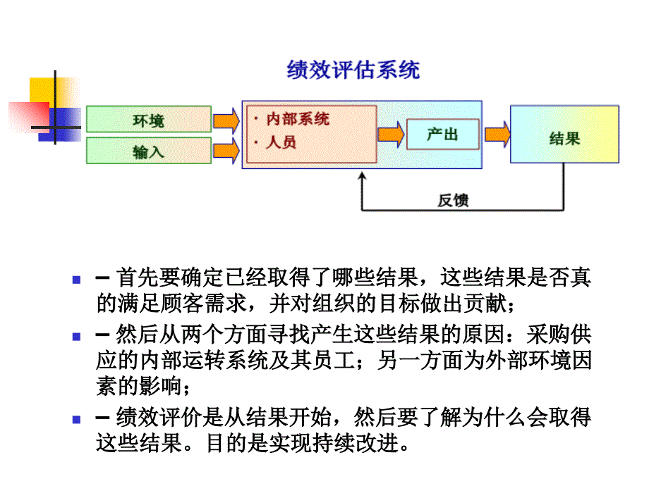 采购绩效评估与控制ppt课件_第3页