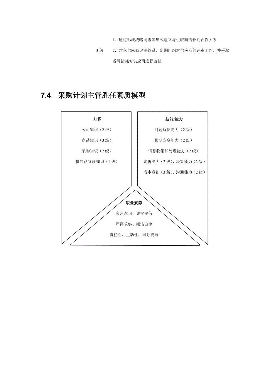 【人力资源测量评估】采购部胜任素质模型_第4页