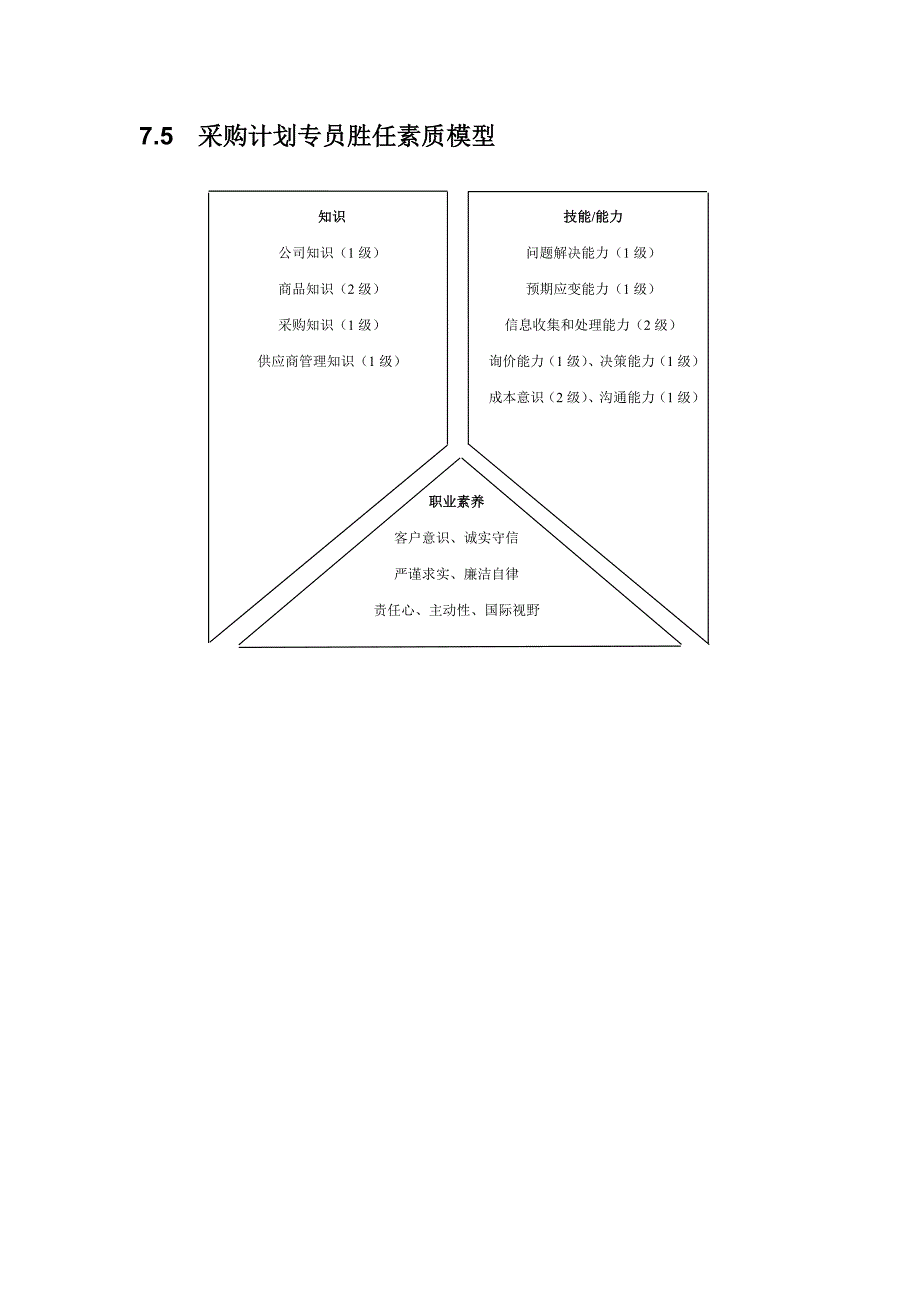 【人力资源测量评估】采购部胜任素质模型_第5页