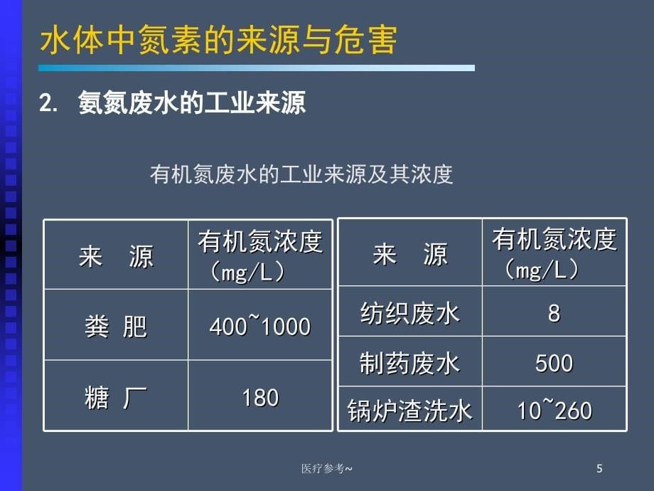 污水脱氮工艺【优选资料】_第5页