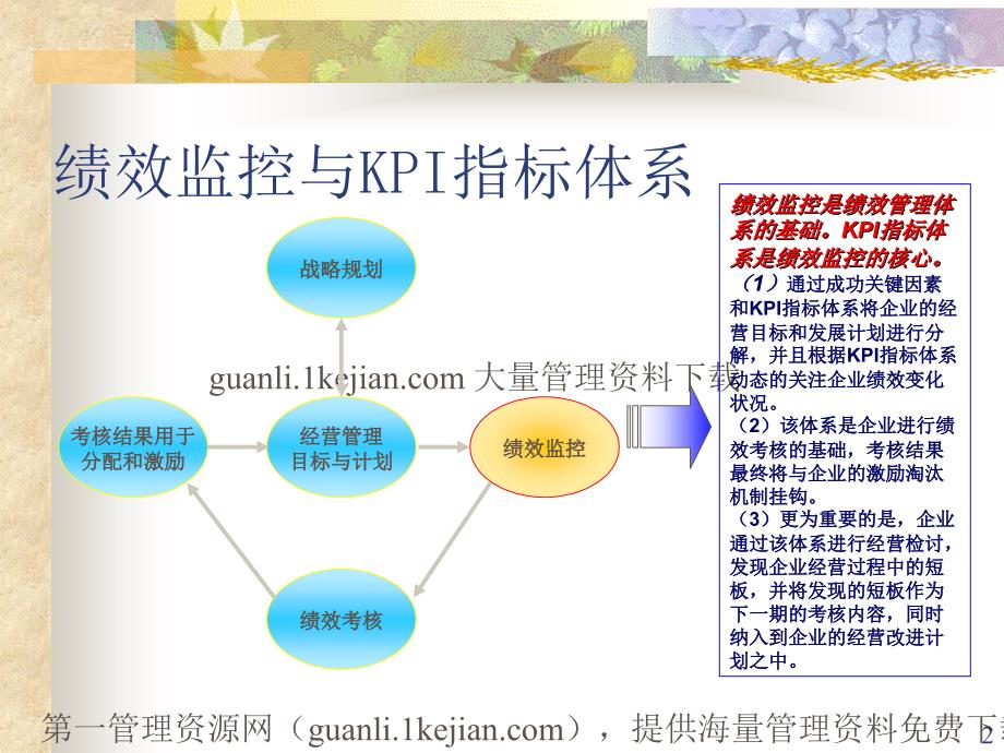 KPI指标体系构建思路之平衡计分卡PPT28_第2页