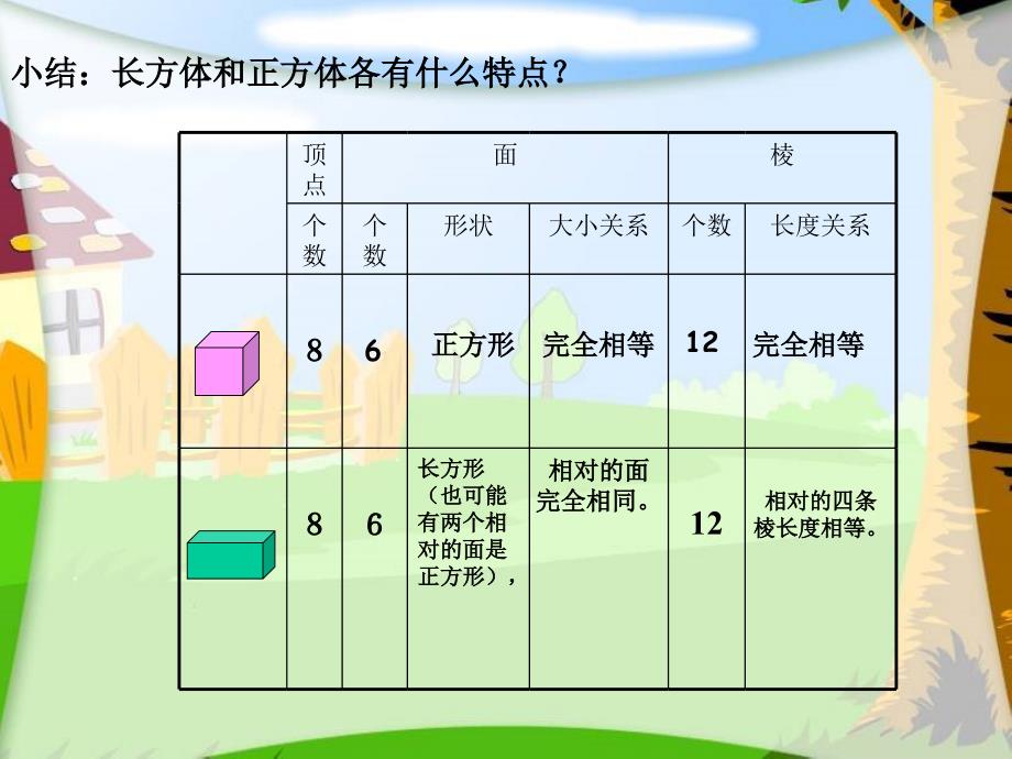 北师大版五年级数学下册长方体展开与折叠ppt课件_第2页