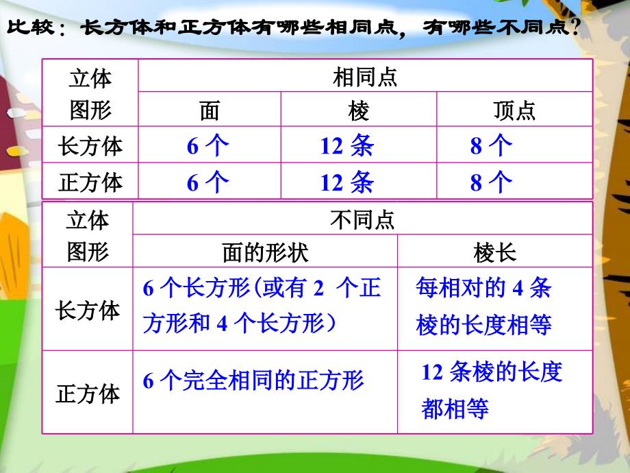 北师大版五年级数学下册长方体展开与折叠ppt课件_第3页