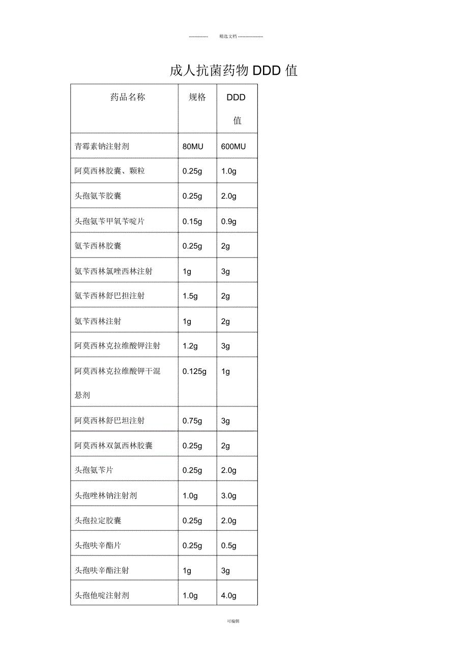成人抗菌药物DDD值_第1页