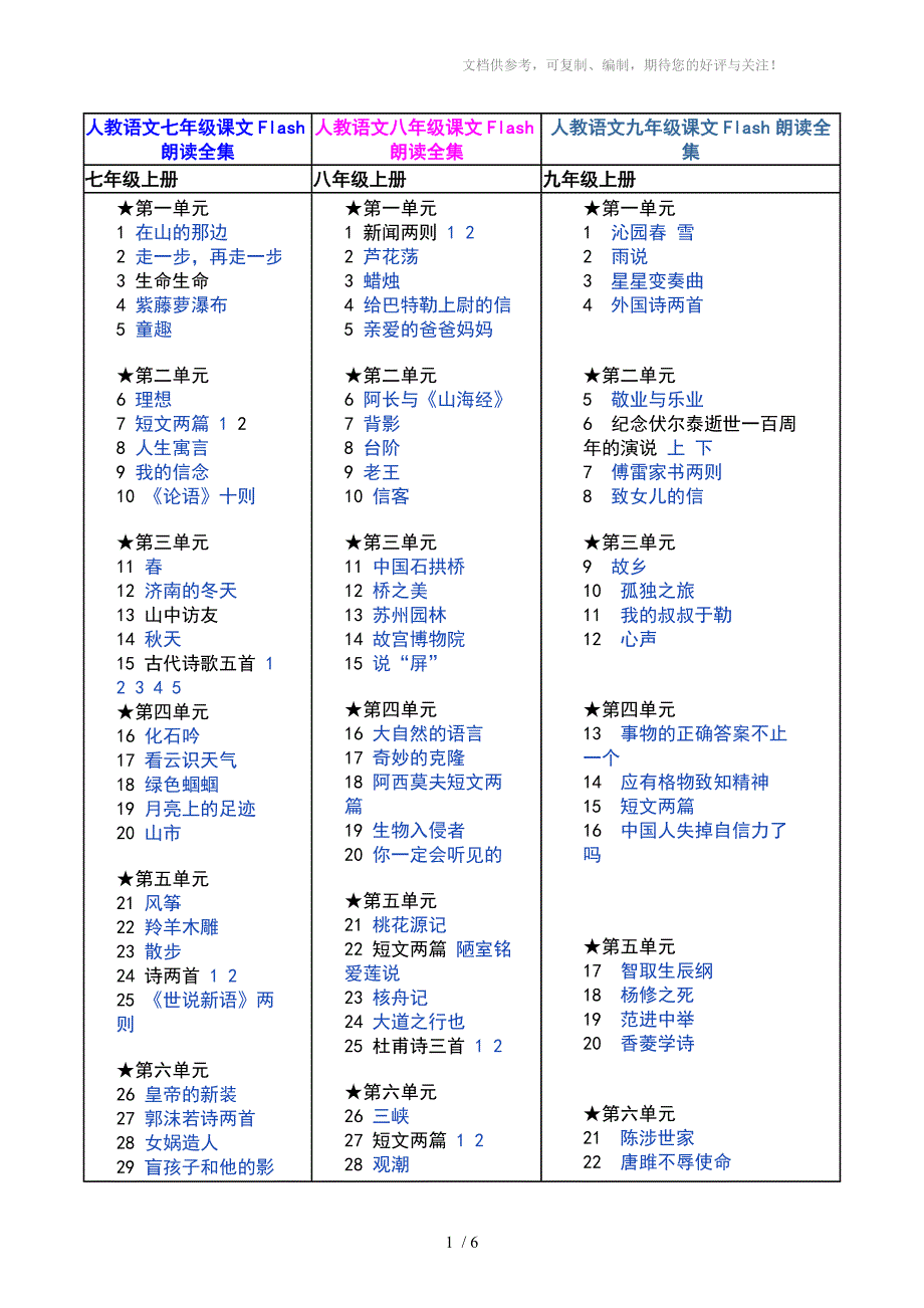 初中、高中课文(古代现代诗文大全)Flash朗读_第1页