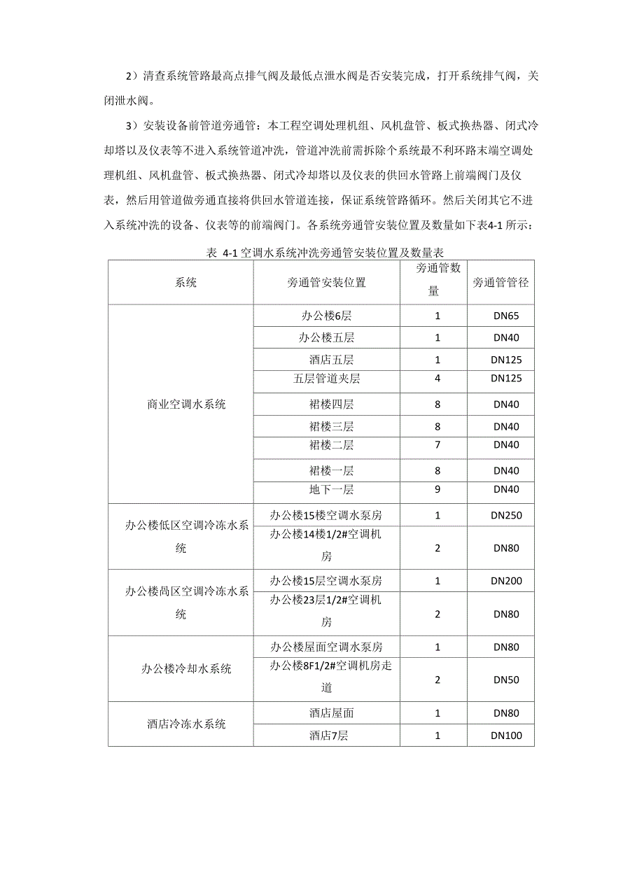 空调水系统管道冲洗方案_第3页