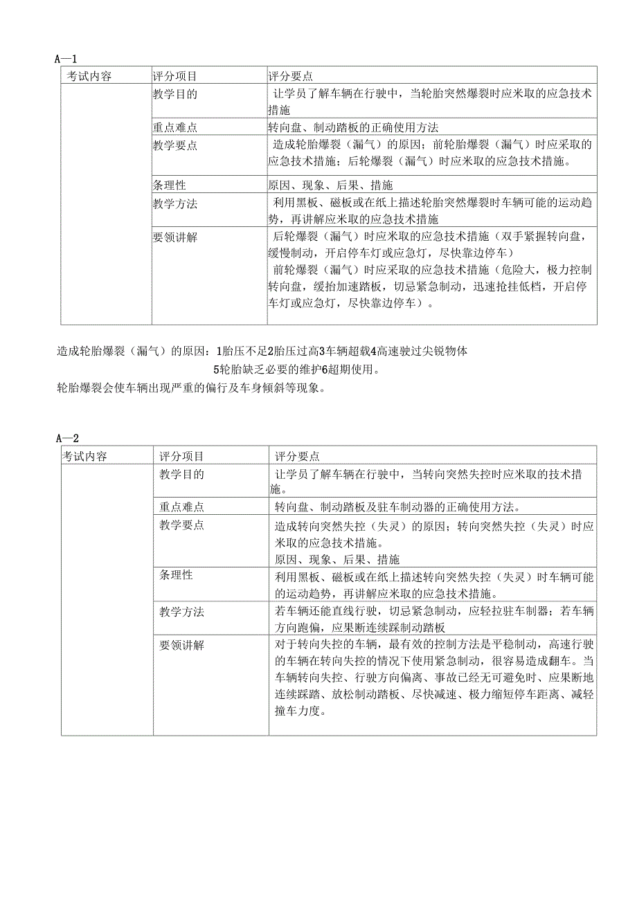 驾校教练员学习考试内容_第1页