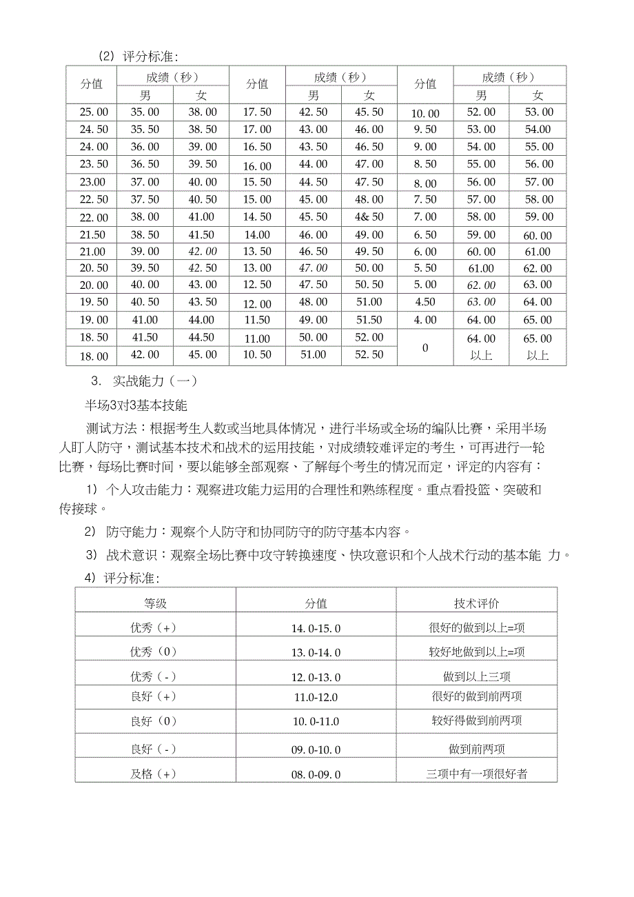 中南大学篮球高水平运动队招生体育专项测试内容及评分办法测试内容与分值_第2页