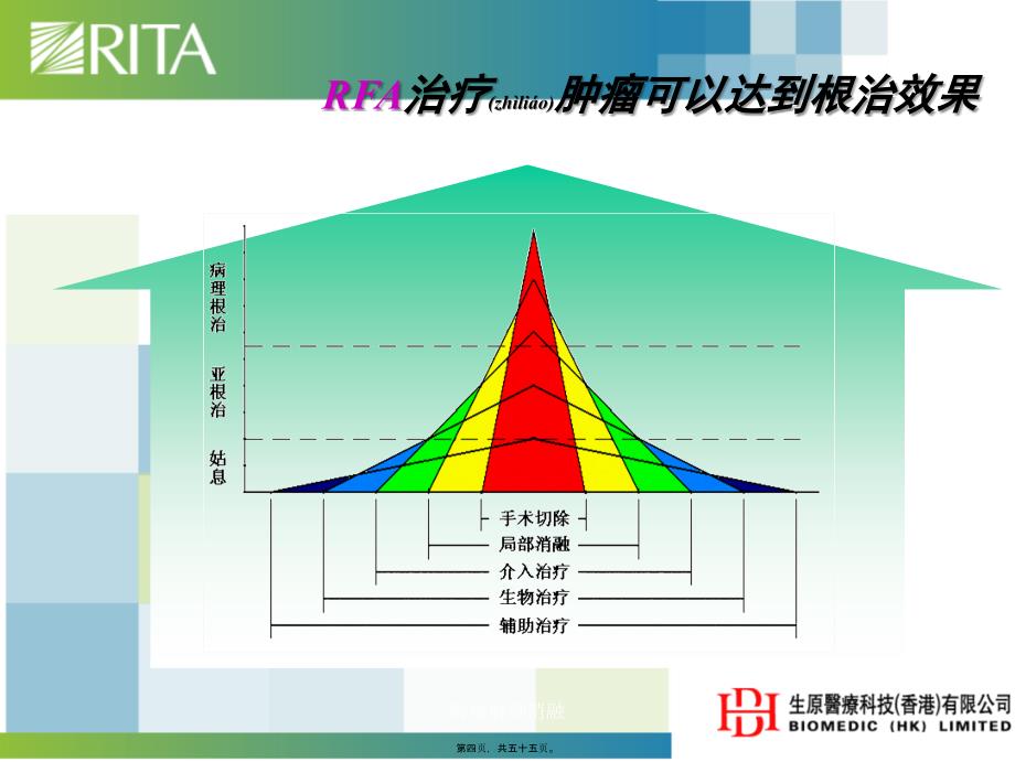 肺癌射频消融课件_第4页