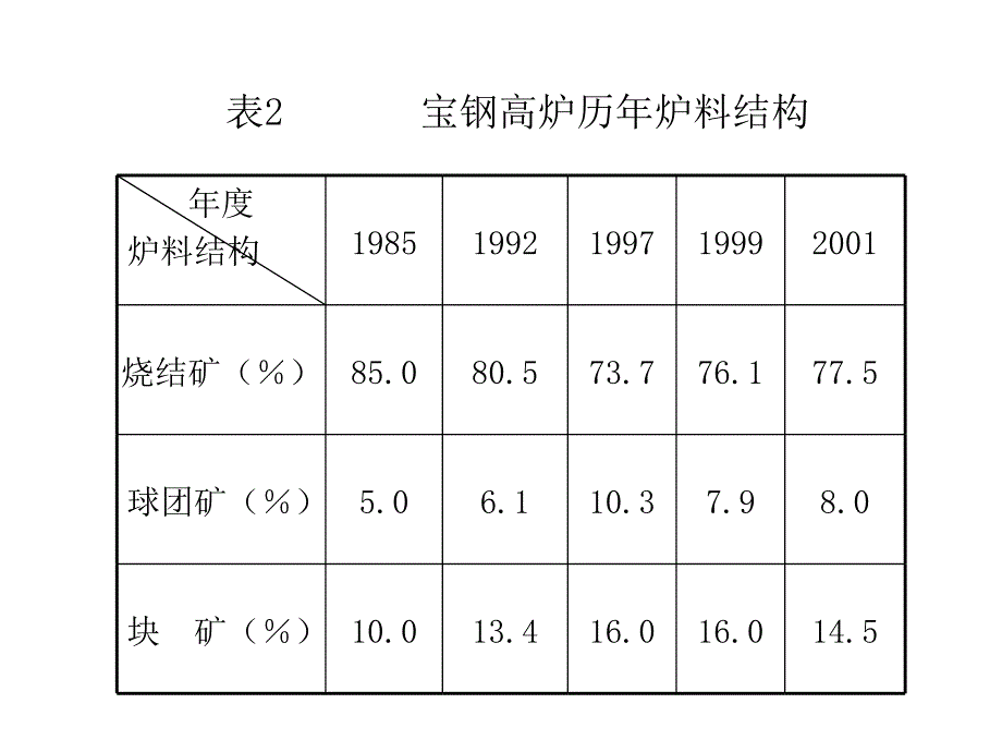 论配好、用好矿的原则和理论.ppt_第4页