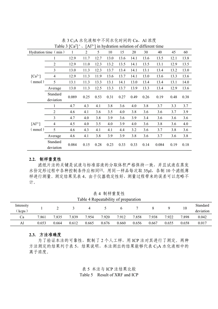 测定C3A水化液相离子浓度的XRF滤纸片法.doc_第3页