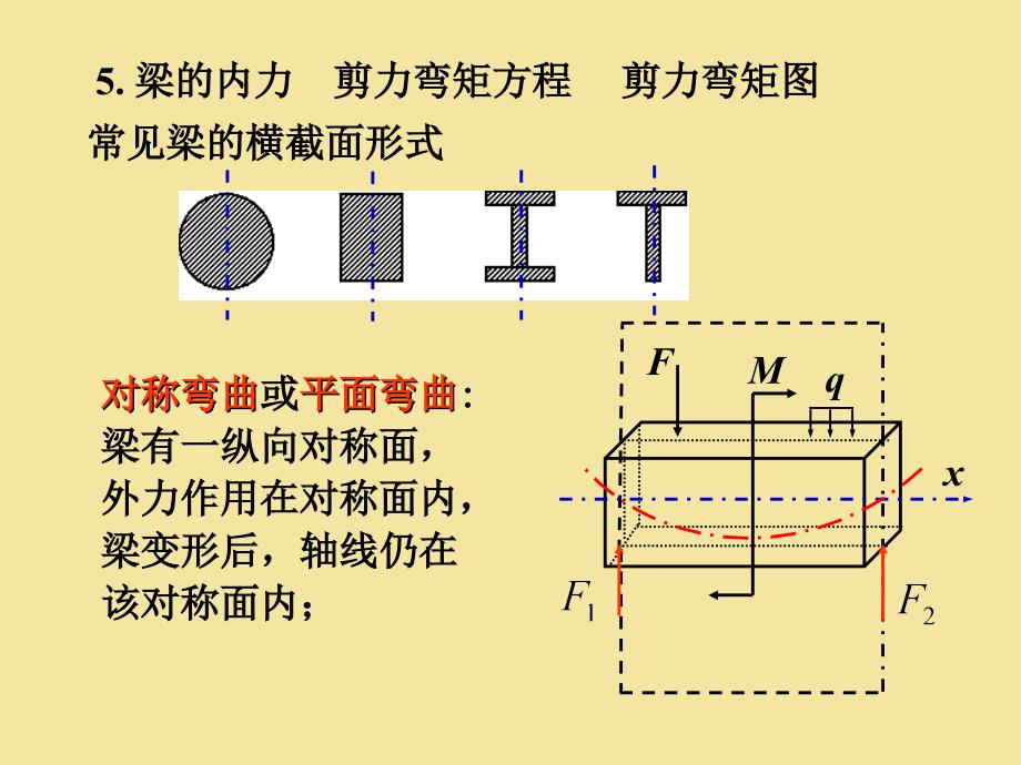 梁的内力剪力弯矩方程-剪力弯矩图精品资料课件_第2页