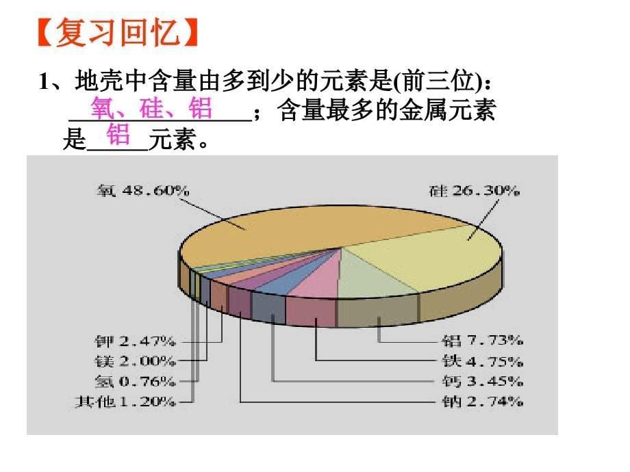 3.1《金属的化学性质》课件讲解_第5页