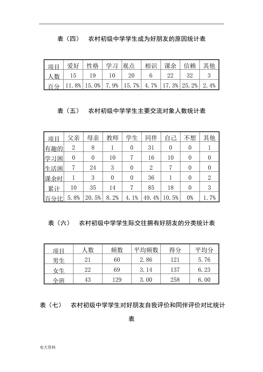 2018电大专科行政管理专业社会调查报告-(1)_第4页