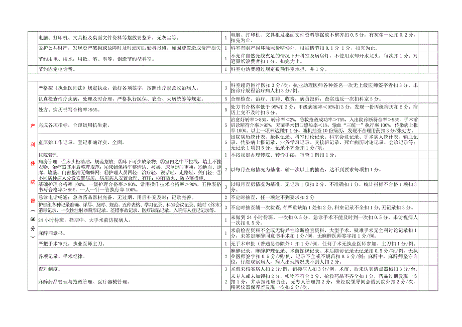 2014年考核细则.doc_第2页