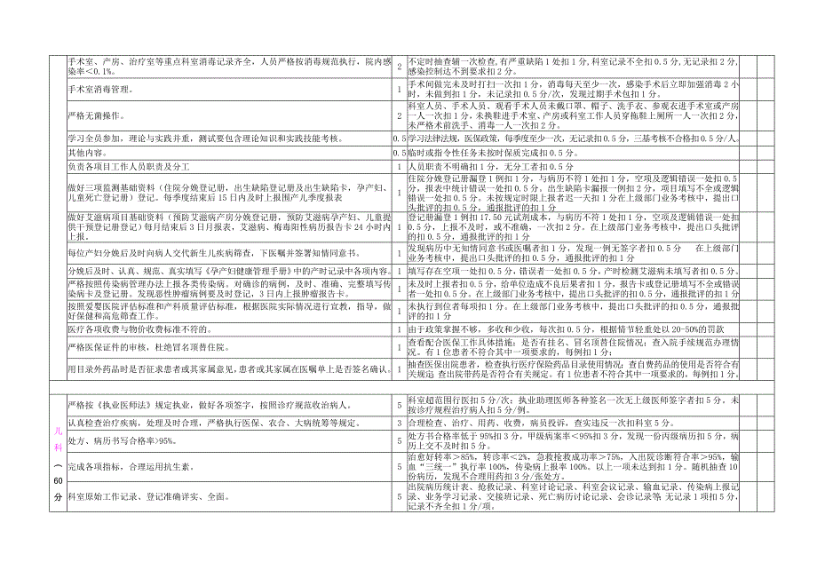 2014年考核细则.doc_第3页