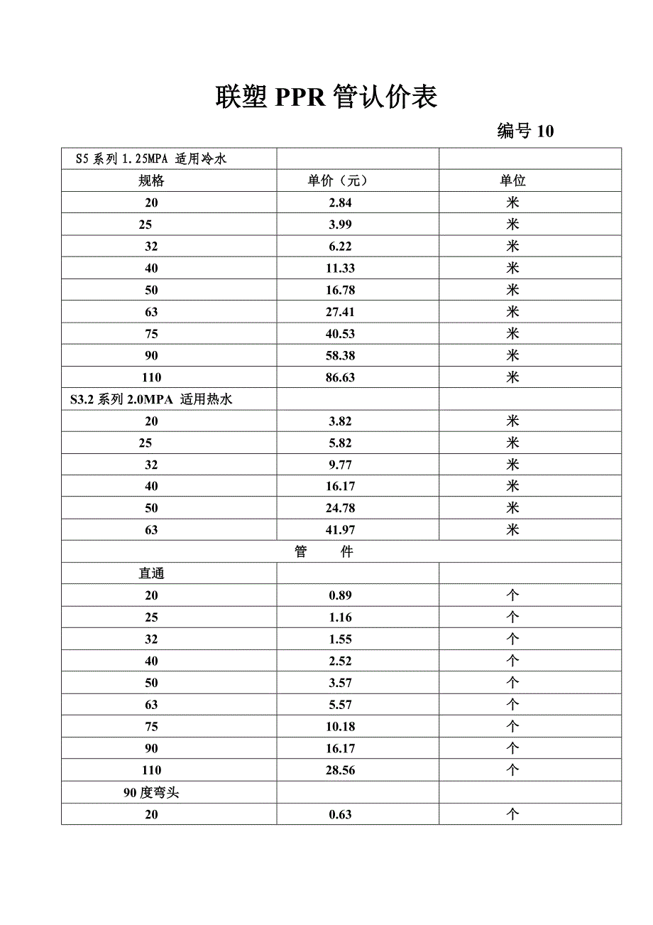 联塑PPR管认价表.doc10_第1页