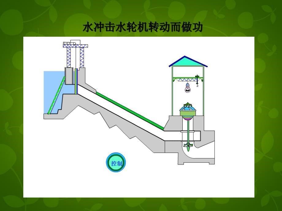 湖北省天门市蒋湖中学八年级物理下册 11.3 动能和势能课件 新版新人教版_第5页