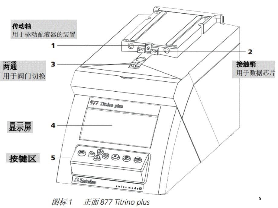 自动滴定仪877PPT课件_第5页