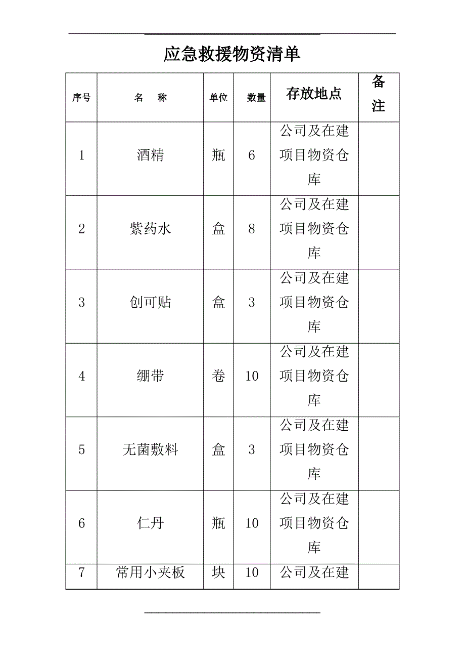 最新应急救援物资清单_第1页