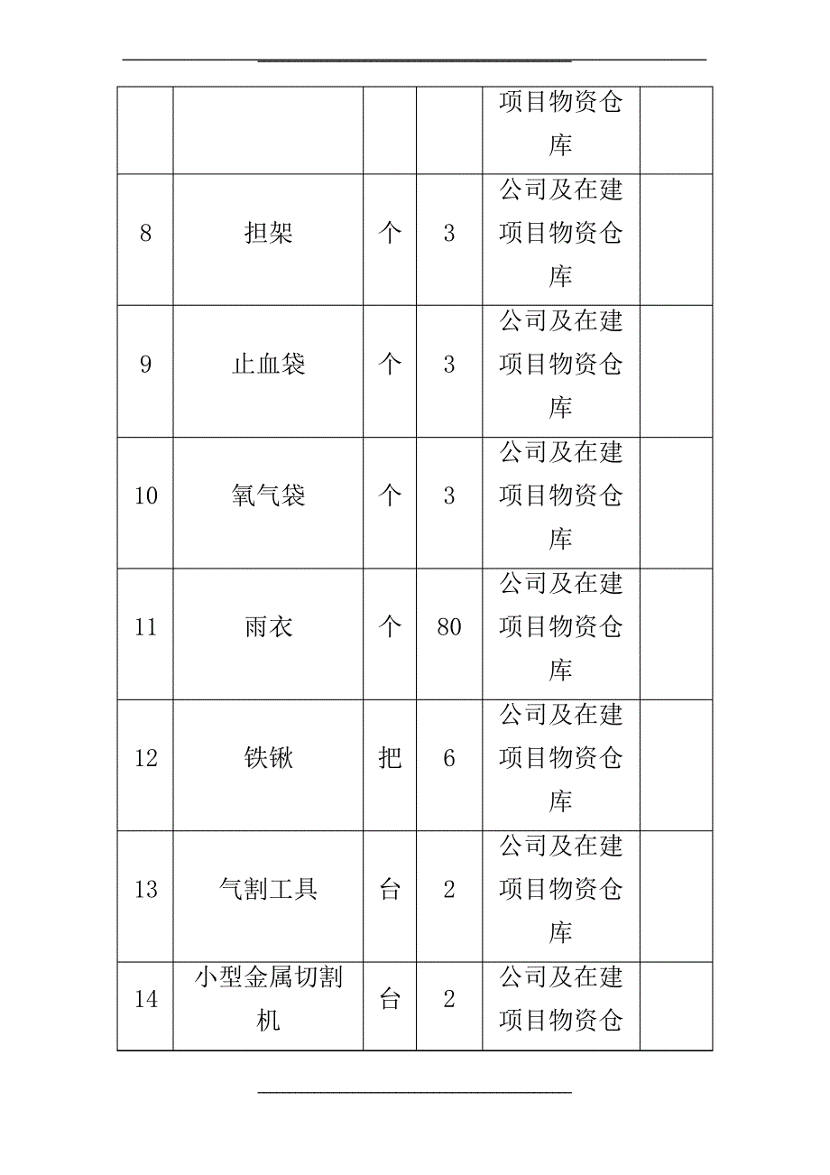 最新应急救援物资清单_第2页