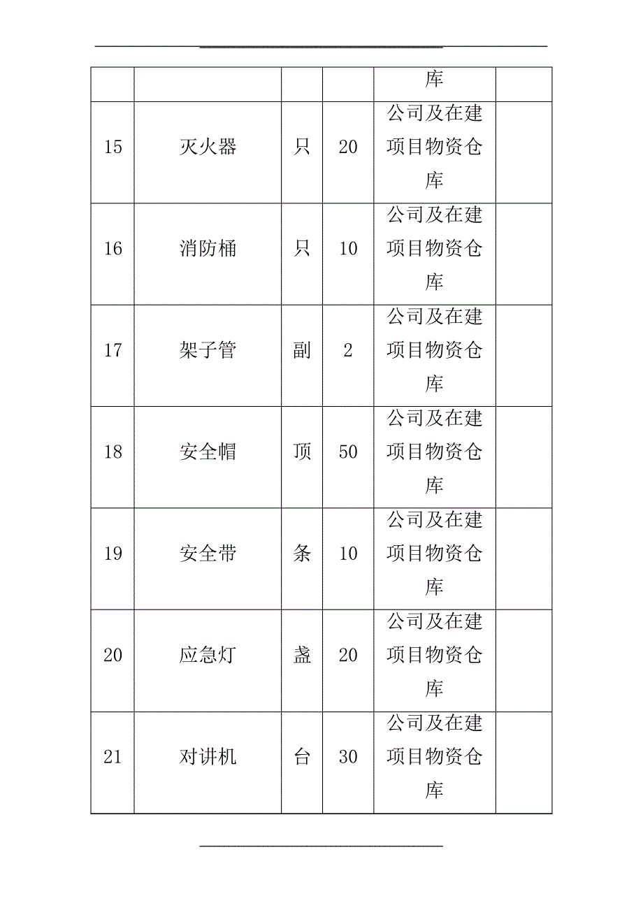 最新应急救援物资清单_第3页